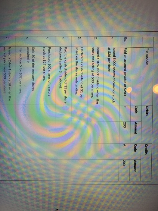 A (5 Points) The board of directors of Milo Corp. does is