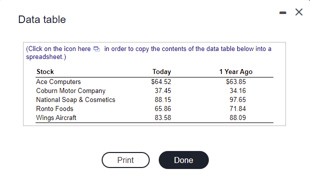 up the closing prices of five stocks and dividing that sum by