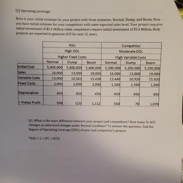  [2] Operating Leverage Here is your initial estimate for your project