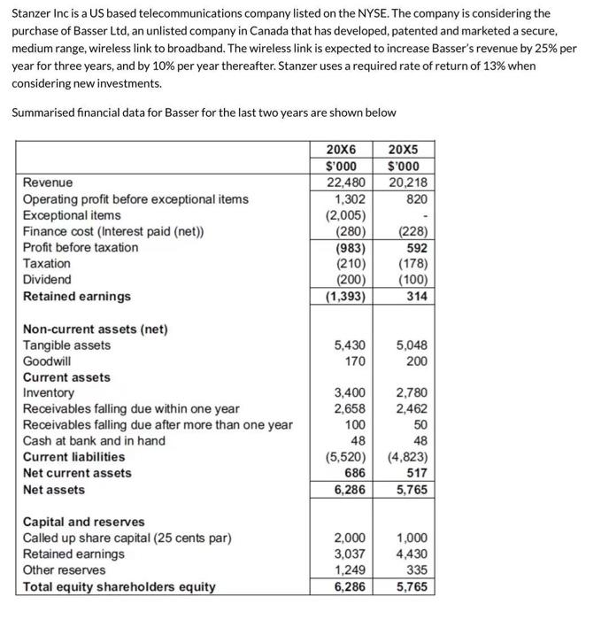  Required: (a) Estimate the equity value of Basser Ltd using: (i)