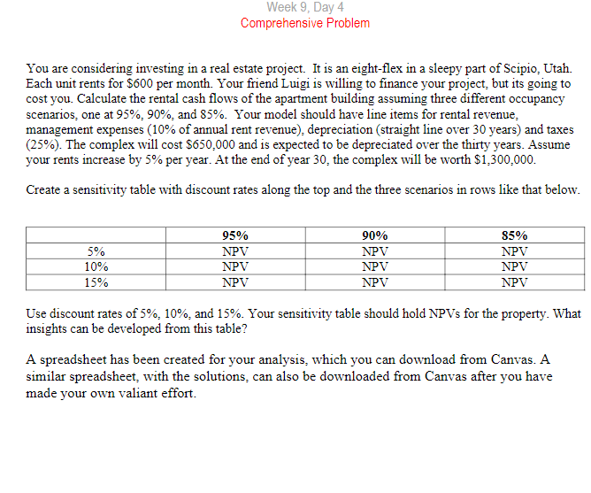 Week 9, Day 4 Comprehensive Problem You are considering investing in