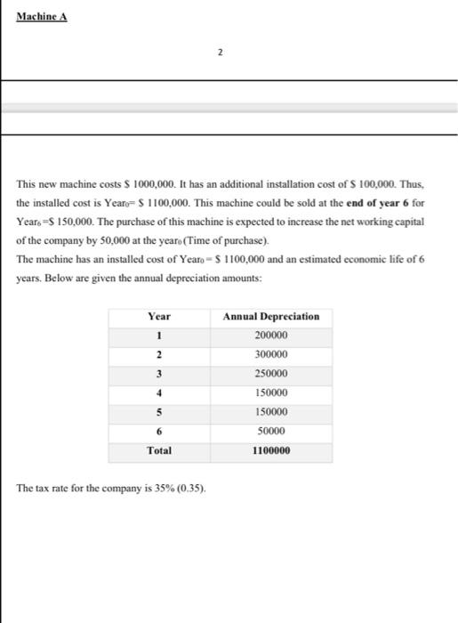 CAPM Deadline is: January, 06, 2021 Should be covered and submitted before