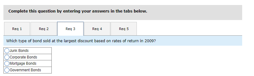 2006 to 2014. The columns in the middle show the annual return