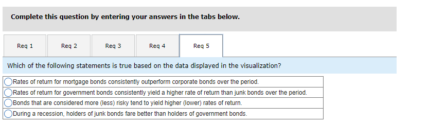 For example, in 2006, we can see that mortgage bonds (colored orange)