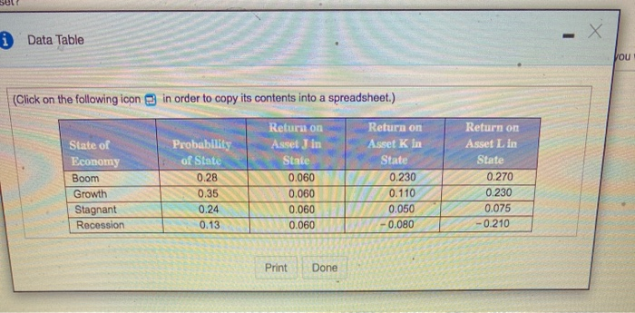 the questions: a. What is the expected retum of each asset? b.
