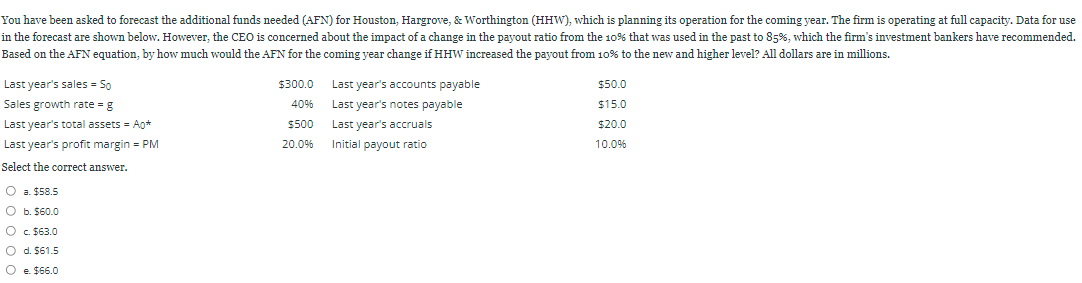 You have been asked to forecast the additional funds needed (AFN)