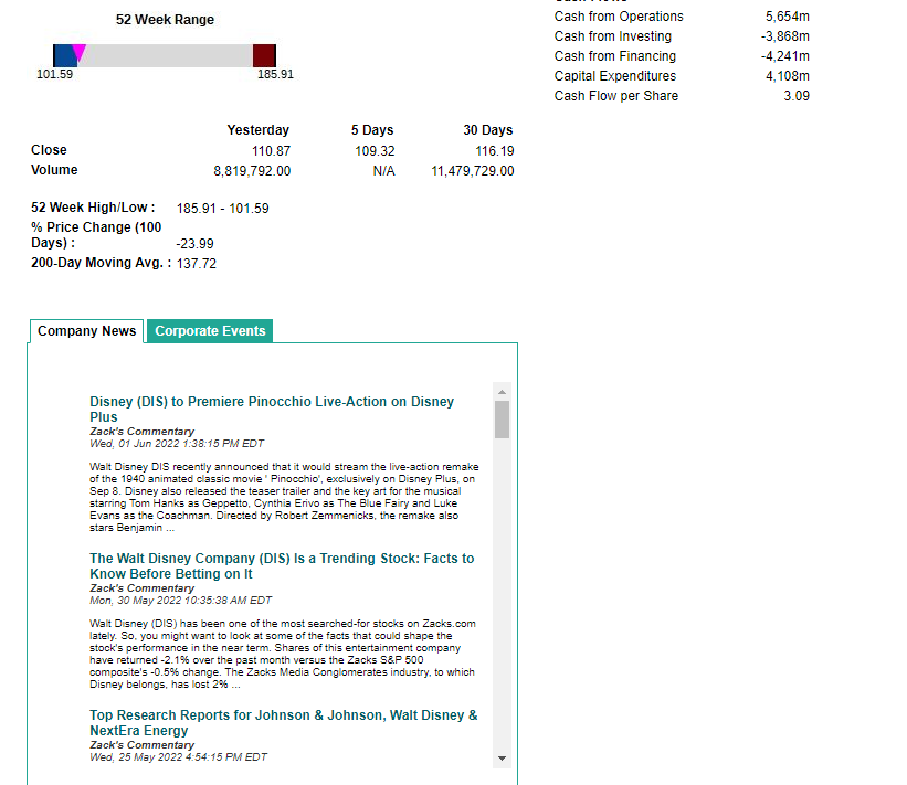 chosen company, calculate the financial ratios for the most recent fiscal quarter.