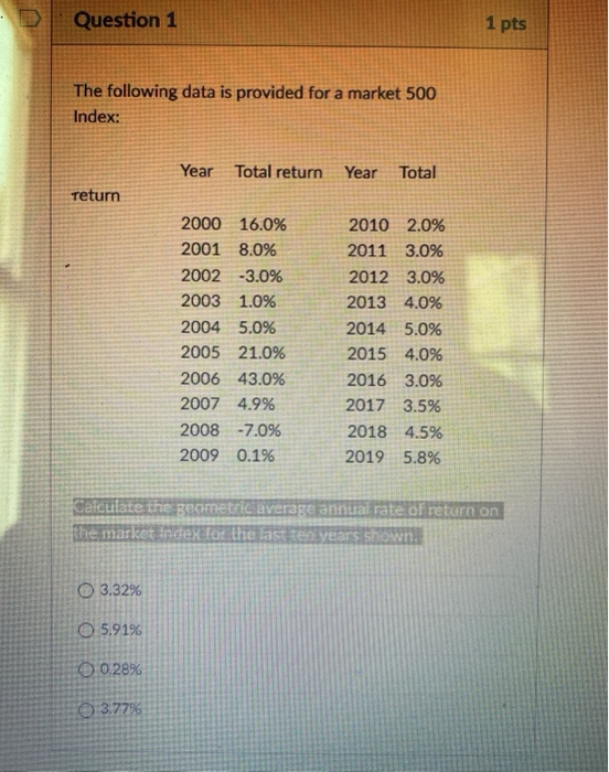  Question 1 1 pts The following data is provided for a