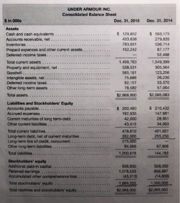 income statement for Under Armour Inc. in P3.47. Use these financials to