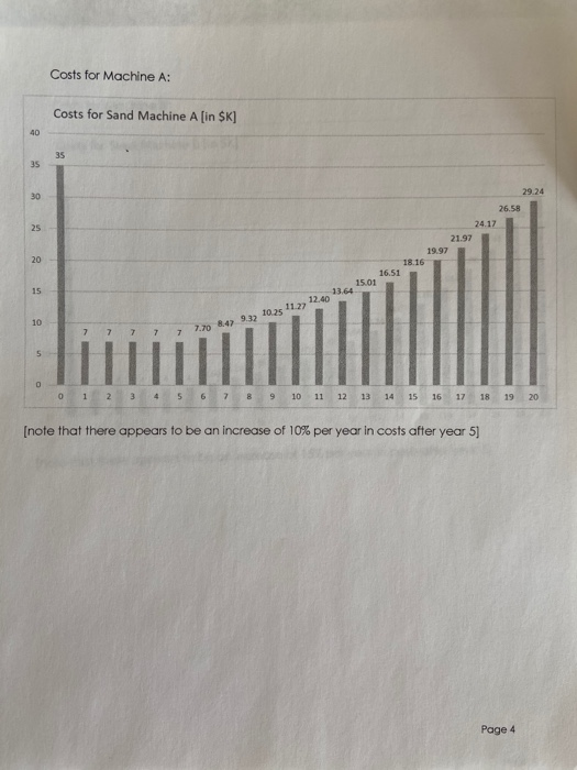 52 weeks in a year, 4 quarters in a year, 3 months