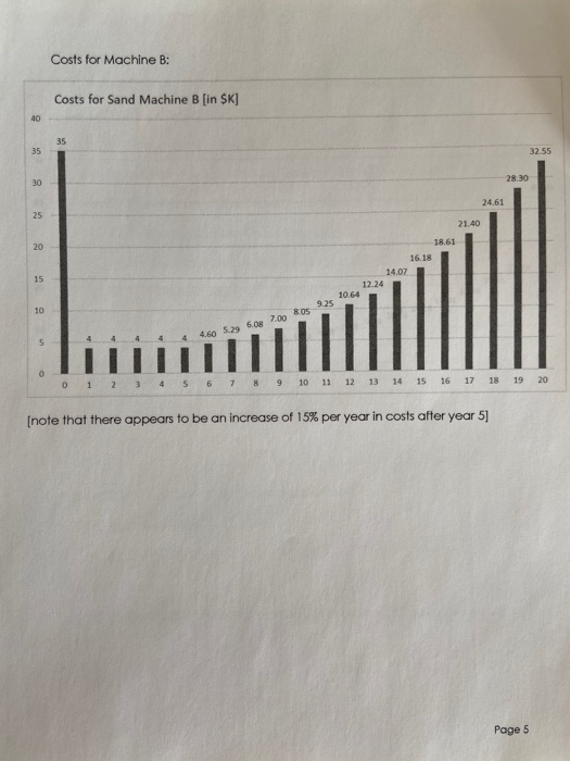 per quarter Anatomy The average human, if they have a full set