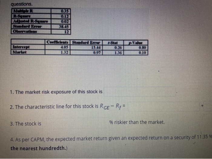 1. The market risk exposure of this stock is 2. The characteristic