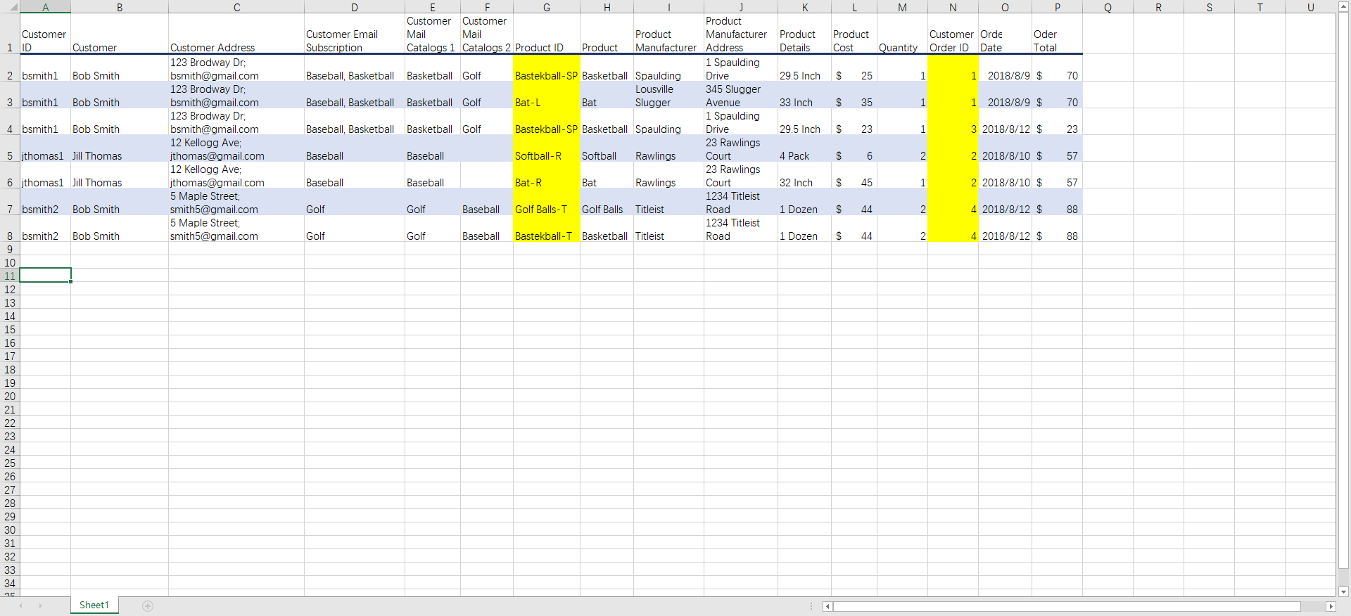  Normalizing it into 4NF. The store sells baseballs, basketballs, and golf