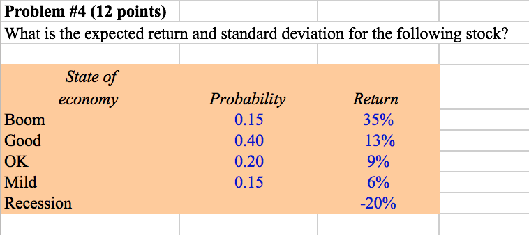 Problem #4(12 points) What is the expected return and standard deviation