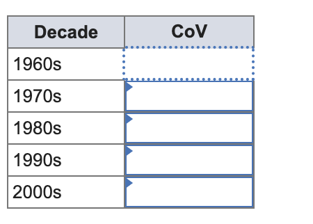 Table 9.4 Annual Standard Deviation for Bonds Use the tables above to