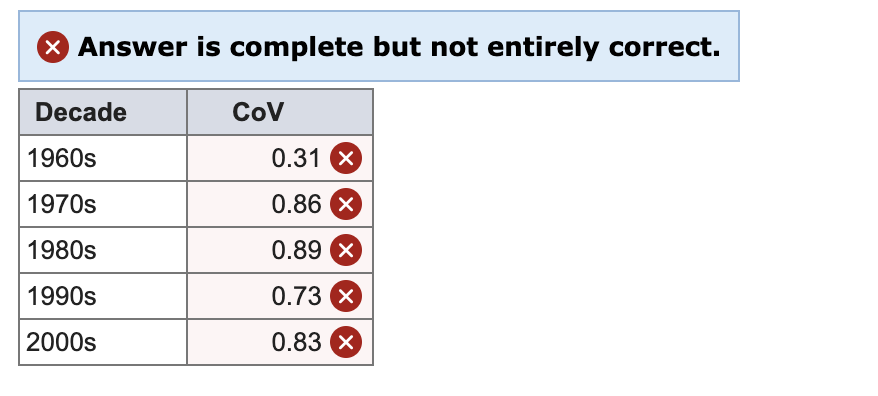 calculate the coefficient of variation of the risk-return relationship of the bond