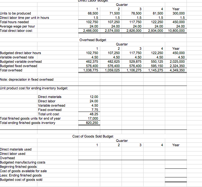 g. Cost of goods sold budget h. Selling and administrative expenses budget