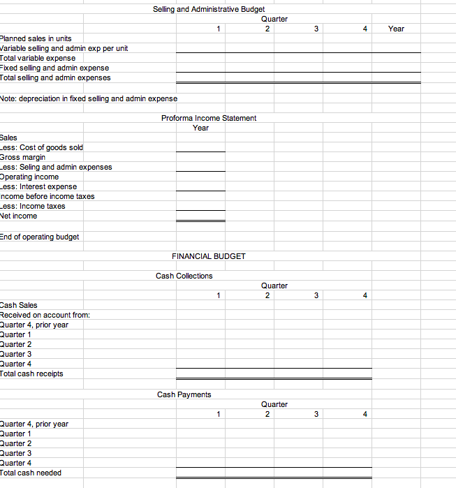 i. Cash budget j. Pro forma income statement k. Pro forma balance