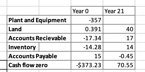 4. The CFO is particularly concerned about the potential impact of future