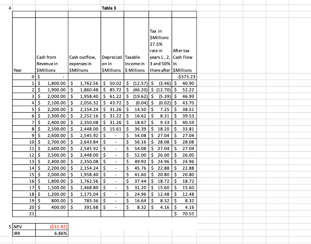 tax increases and that the expenses may have been systematically understated. In