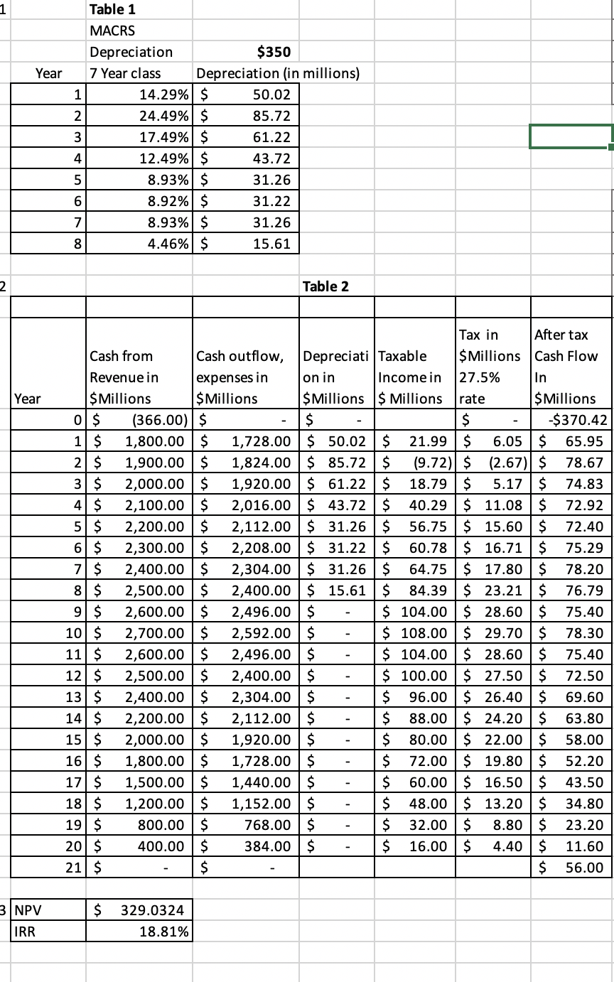 order to undertake an objective evaluation of the project's risk, she asks