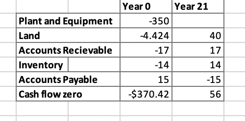 you to prepare a second analysis with a less favorable set of