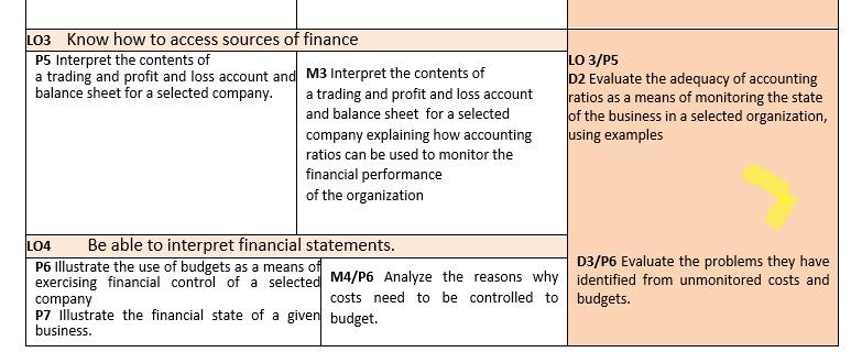 READ THE QUESTION THOROUGHLY AND WRONGLY ANSWERED IT. UNIT NO 8: ACCOUNTING