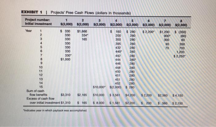  Show the work please :) EXHIBIT 1 | Projects' Free Cash