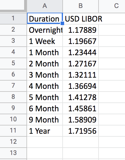 0.662 N 0.874 3 0.934 4 1.044 5 1.077 6 1.112 7