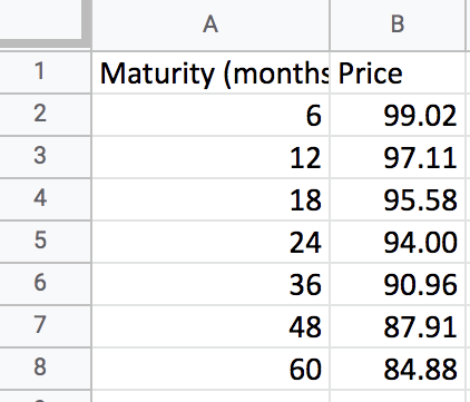 1.161 00 1.203 9 1.252 10 1.277 11 1.289 . 12 1.294