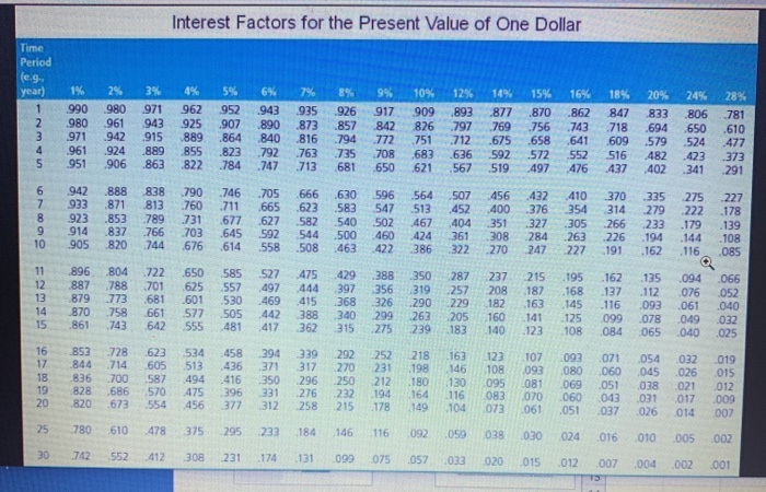 equipment for $7,000 and leases the equipment to firm A for $600