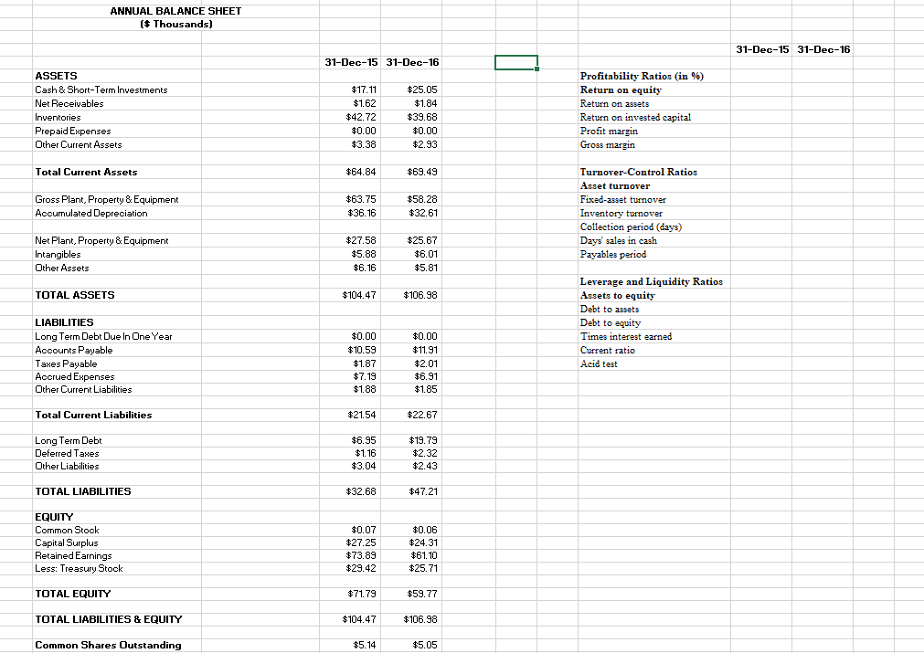 Using the attached Ratio Excel spreadsheet for Wicked Good Cupcakes (WGC), calculate
