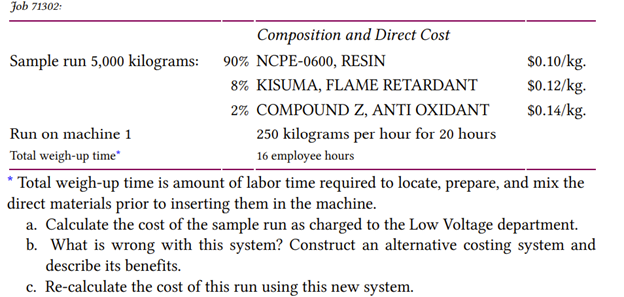 shared by three wire and cable groups: High Voltage, Medium Voltage, and