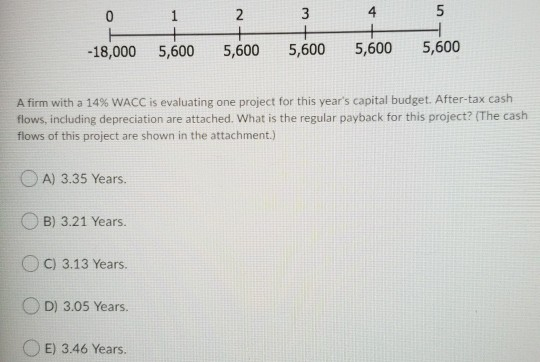 A) the opportunity cost of capital. OB) the risk-free rate of return.