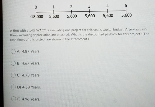 OC) a discount rate of zero. D) the internal rate of return.