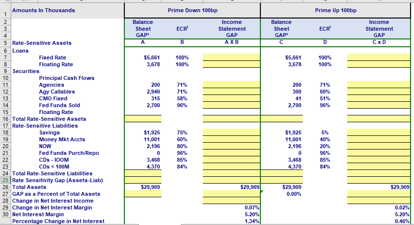*One year balance sheet GAP includes all balances that may change
