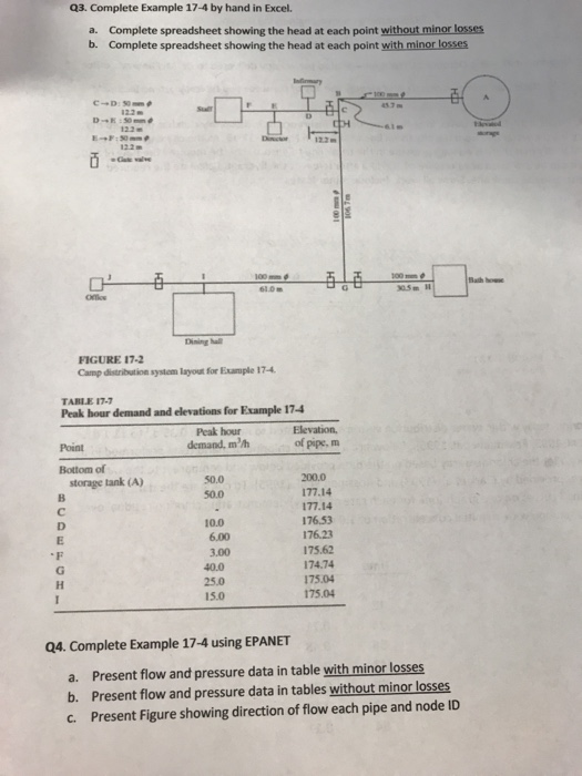  Only solve question 4 not 3. Question 4 is to be