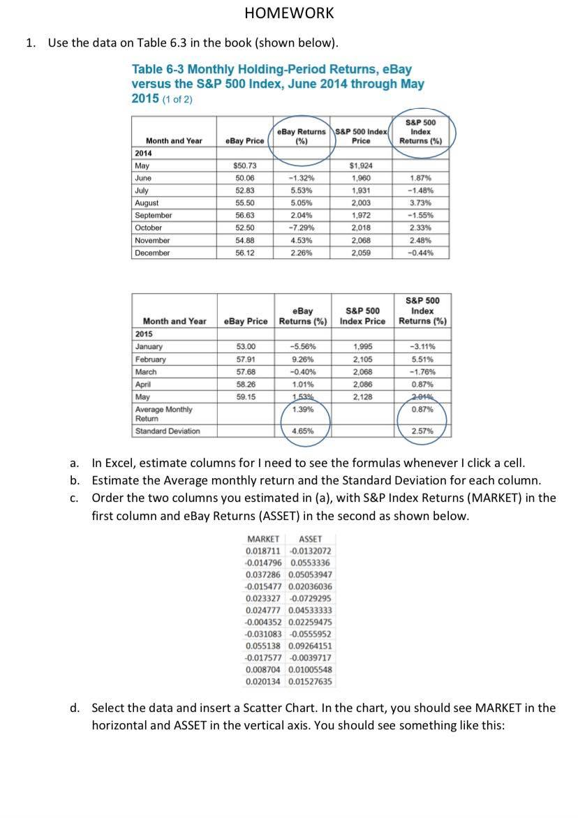 HOMEWORK 1. Use the data on Table 6.3 in the book