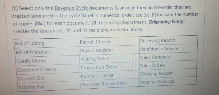  [1] Select only the Revenue Cycle documents & arrange them in
