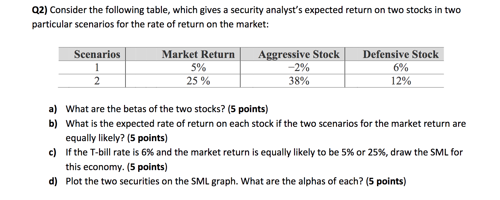  Q2) Consider the following table, which gives a security analyst's expected
