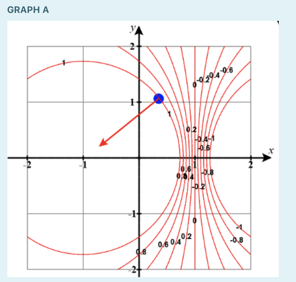 Select the correct statement(s) by referring to the two graphs below where