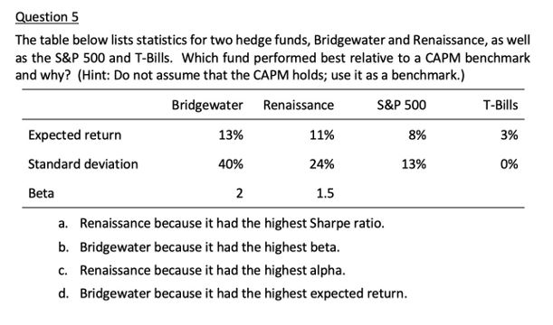 Question 5 The table below lists statistics for two hedge funds,