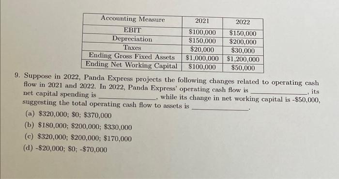  9. Suppose in 2022, Panda Express projects the following changes related