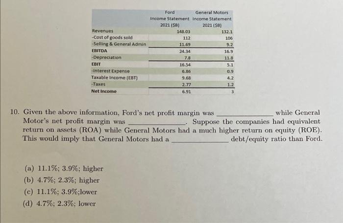 to operating cash flow in 2021 and 2022. In 2022, Panda Express'