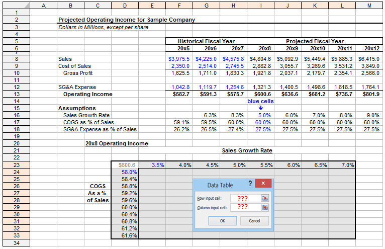 What is the "Row input cell" used in the data table