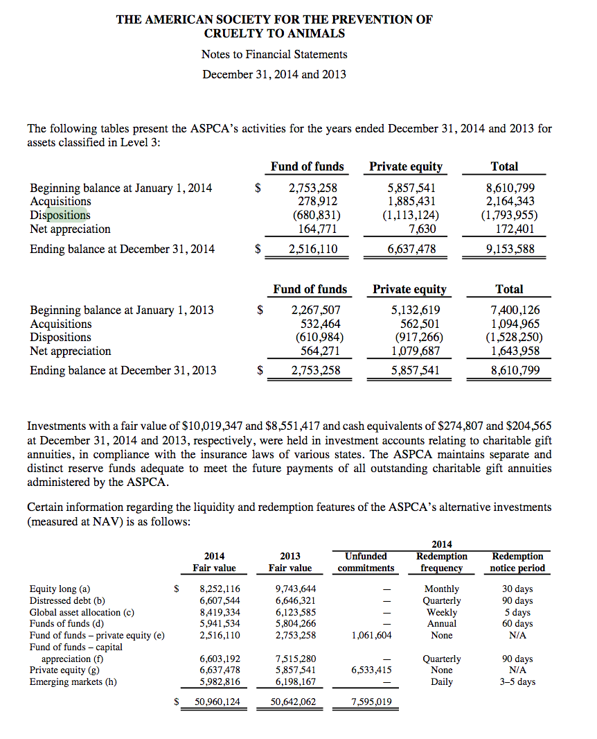 8. Does ASPCA have a defined benefit or defined contribution retirement plan?