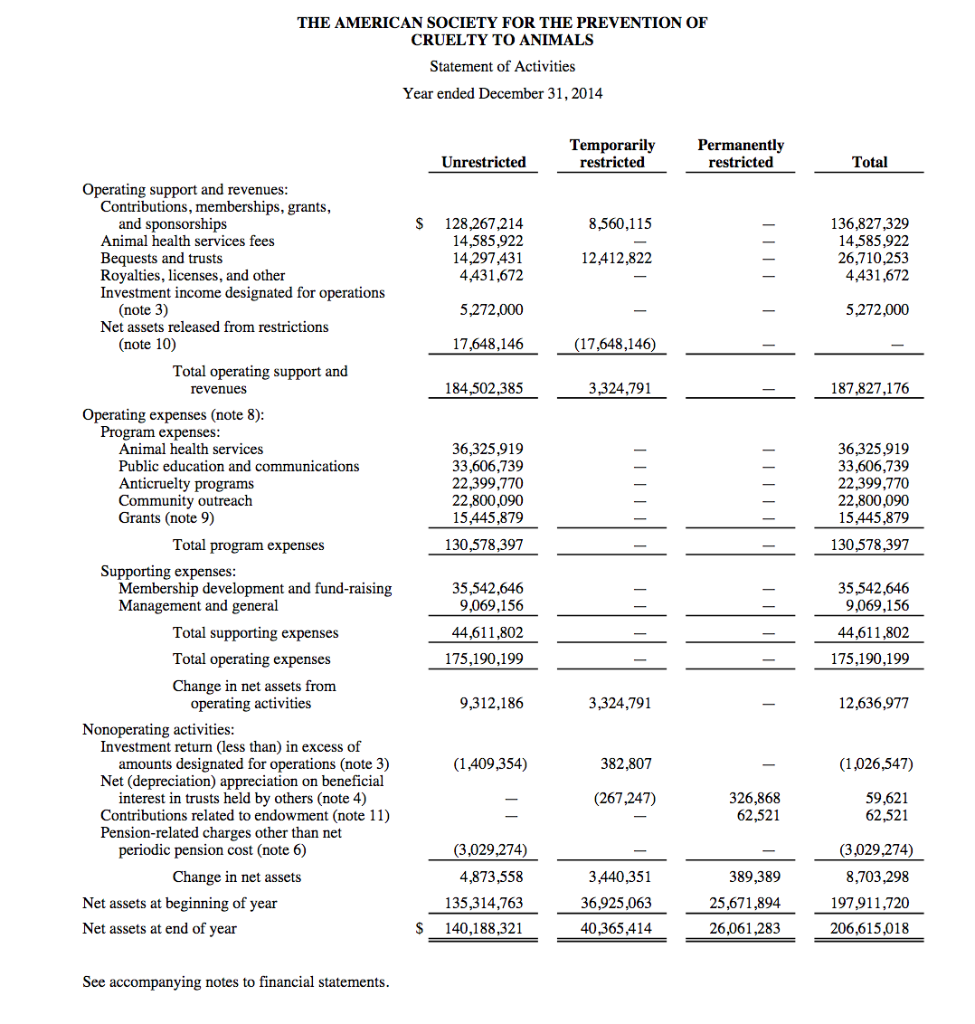Do they have enough money invested currently to pay for estimated future
