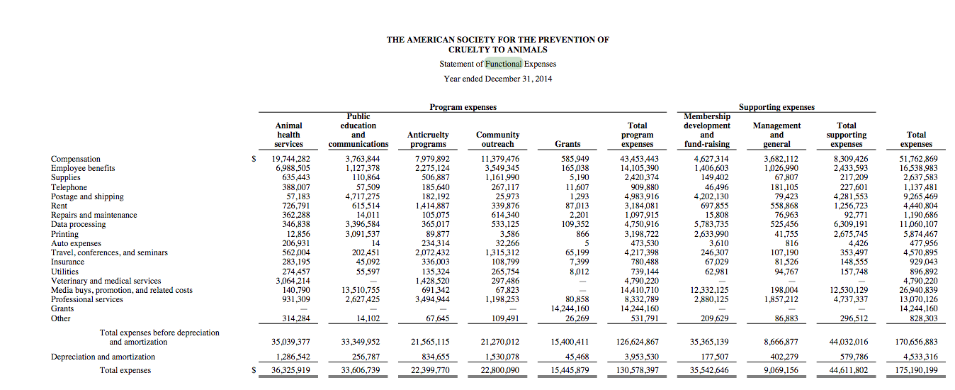 retirement benefits? How do you know? (8) 9.a. Assume that in December