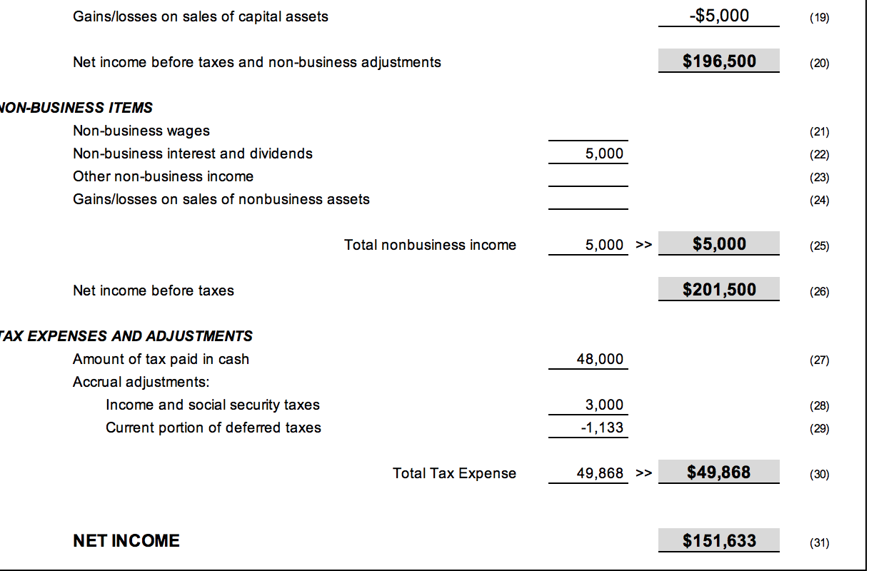 Period Owners Equity $323,041 Cash Flow Statement 910,000 REVENUES AND ADJUSTMENTS Sales