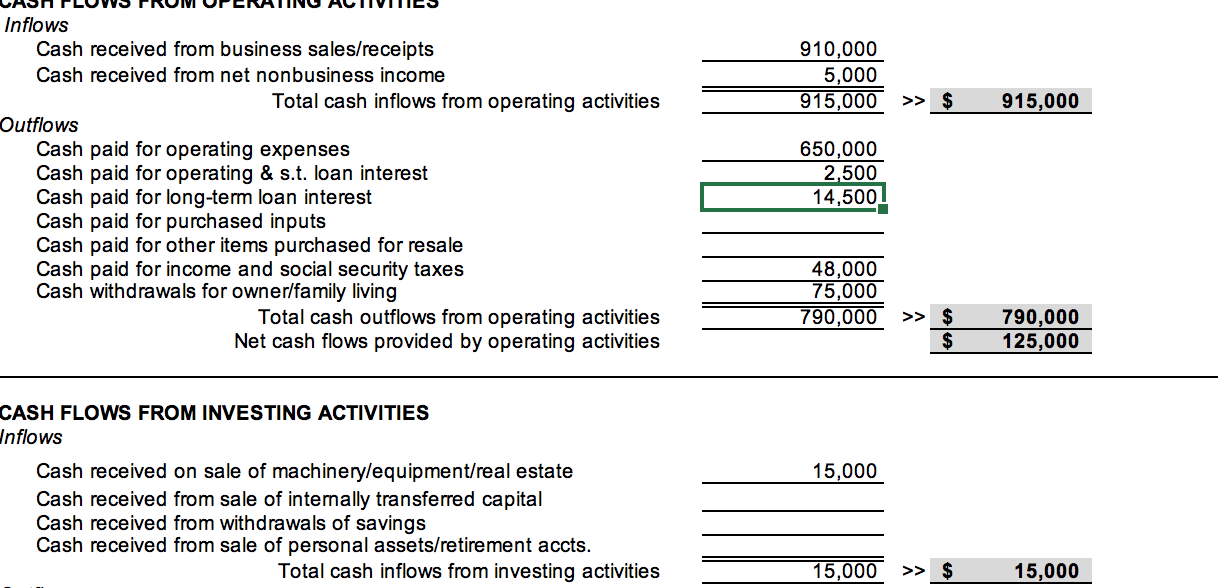 (3) (4) Accounts Receivable Gross revenue 923,000 >> $923,000 (5) 650,000 (6)